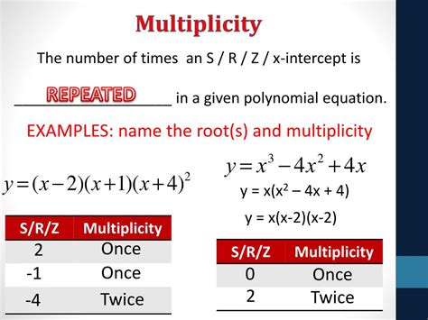 what is the multiplicity of a function.